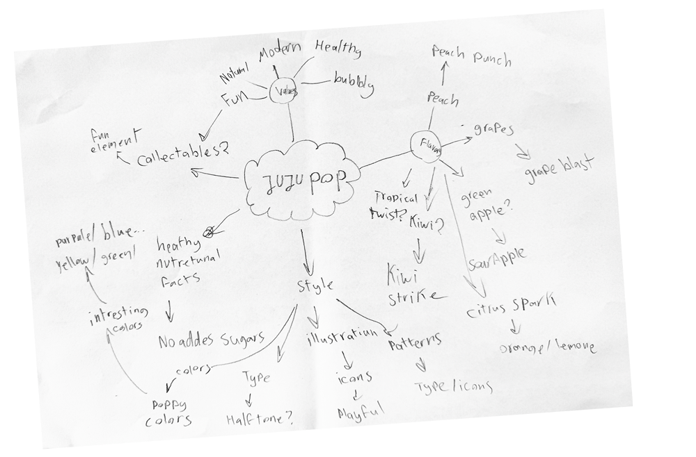 Juju logo early mind mapping and sketches